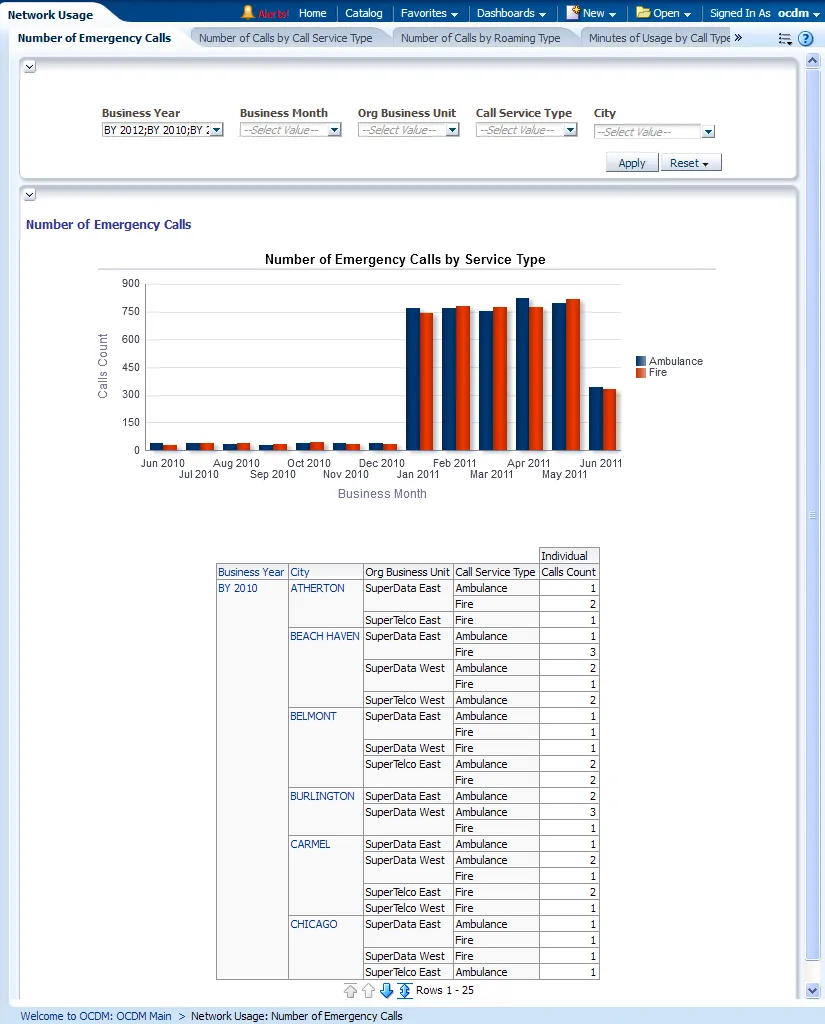 Network Report